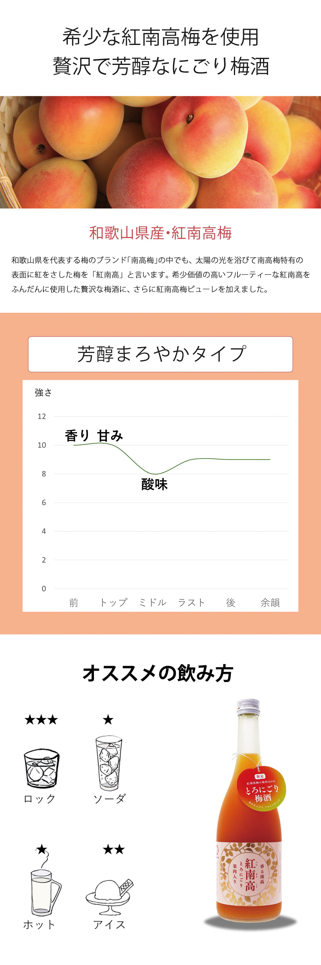 紅南高とろにごりの詳細