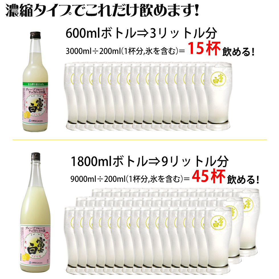 1800mlボトルだと45杯分飲めます