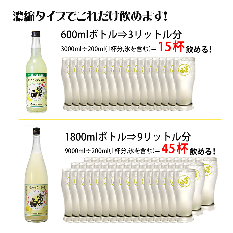 600mlボトルだと15杯、1800mlボトルだと45杯分飲めます