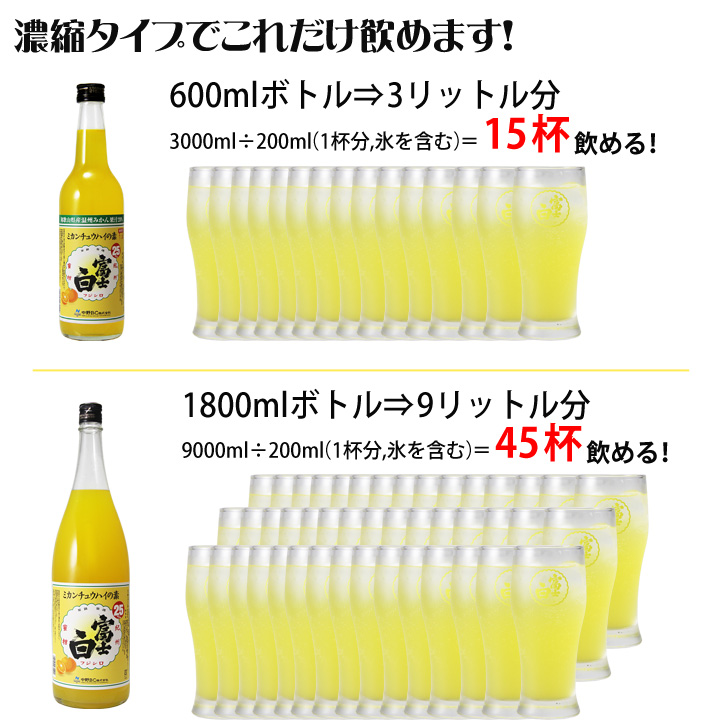 富士白ミカンチュウハイは濃縮タイプで600mlで15杯、1800mlで45杯飲めます