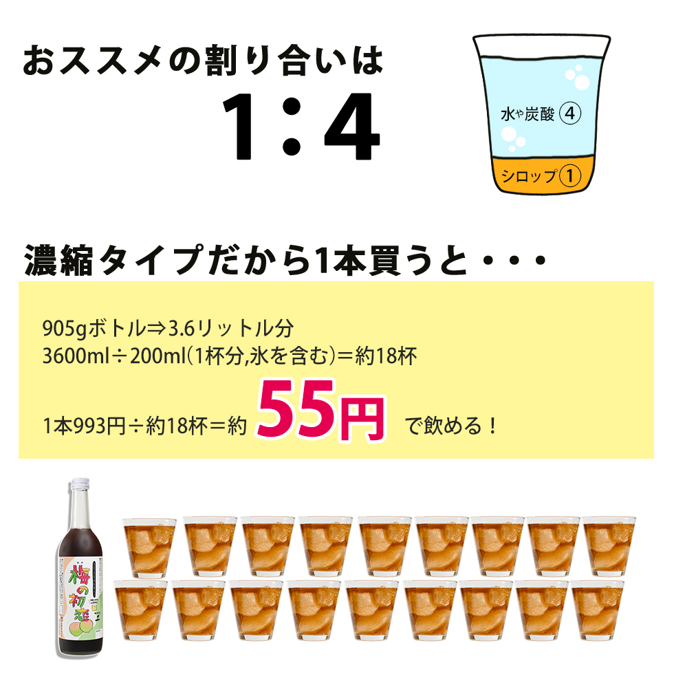 梅の初恋1本でコップ約18杯分飲めます。