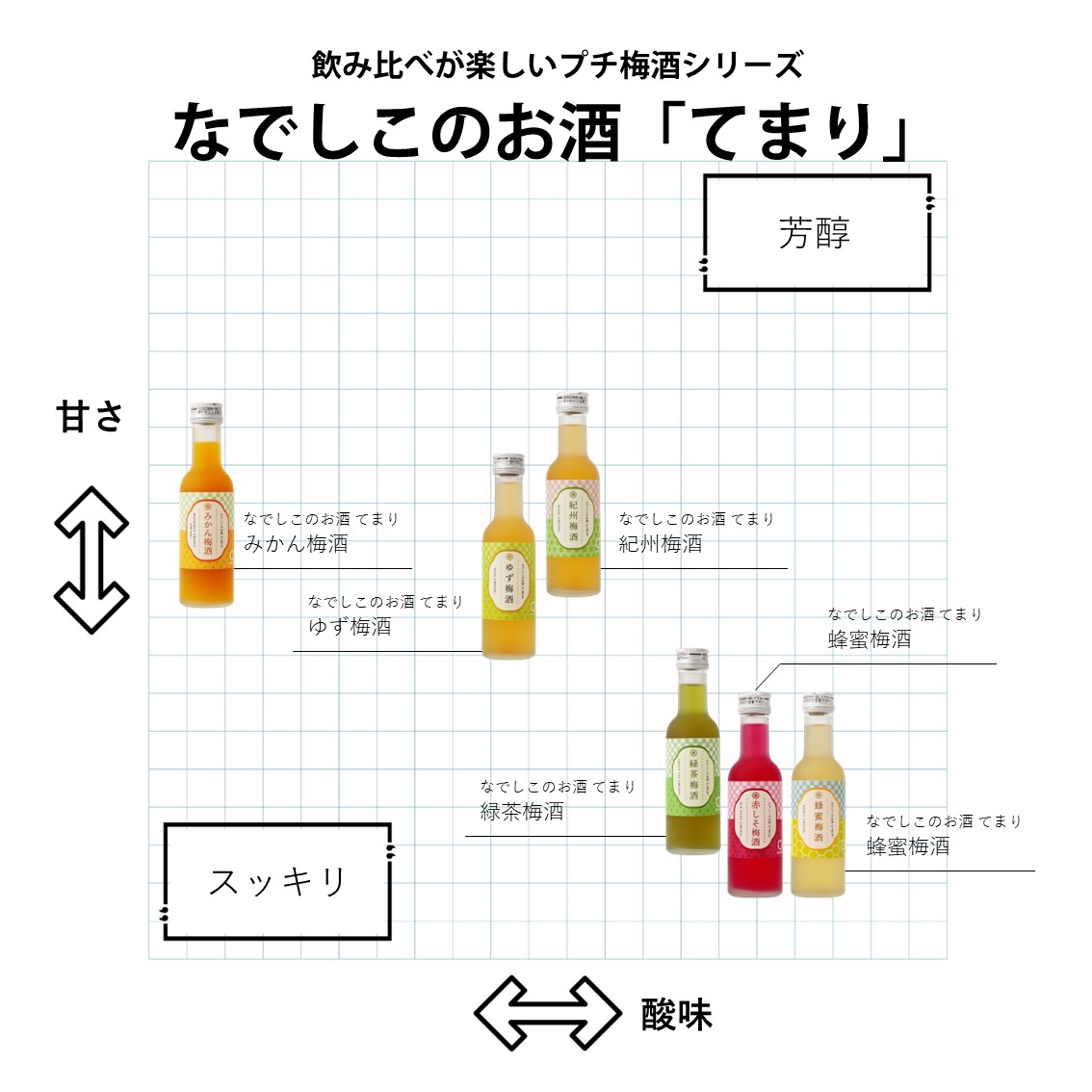 ディズニーランド,ディズニーシー,食事に合いやすいさっぱり系梅酒。ゆず、レモン、シークワーサーなどがあり、甘さと酸味のバランスで分類され、芳醇さとスッキリ感でタイプが分けられています。