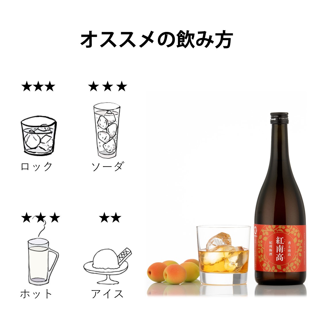 紀州の梅酒と完熟みかんのオススメの飲み方が紹介されています。ロックで氷を入れるのが一番オススメですが、濃厚な味わいのためアイスクリームと合わせるのもオススメです。