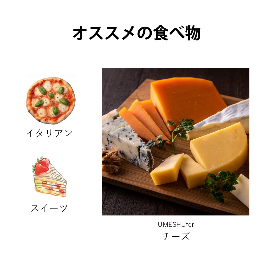 こちらの画像の要約です:
「オススメの食べ物」として、イタリアン料理、スイーツ、チーズが紹介されています。右側には様々な種類のチーズが盛り付けられた画像があり、「UMESHU for チーズ」と書かれています。
